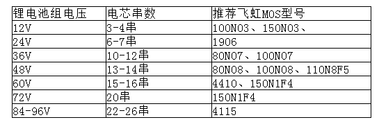 保證鋰電池安全使用，選對MOS管型號是關鍵