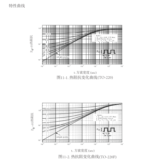 高壓功率mos場(chǎng)效應(yīng)管批發(fā)