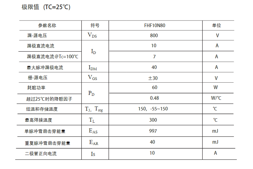 500v24aFQP10N80場效應(yīng)管