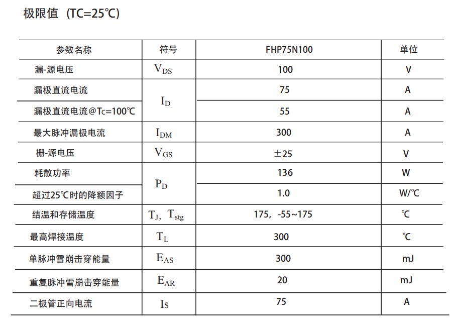 IRFB4610場效應(yīng)管替代型號
